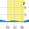 Tide chart for Sealevel, Atlantic, North Carolina on 2021/08/7