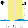 Tide chart for Sealevel, Atlantic, North Carolina on 2021/09/13
