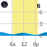 Tide chart for Sealevel, Atlantic, North Carolina on 2021/09/6
