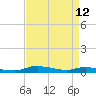 Tide chart for Sealevel, Atlantic, North Carolina on 2022/04/12