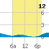 Tide chart for Sealevel, Atlantic, North Carolina on 2022/07/12