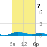 Tide chart for Sealevel, Atlantic, North Carolina on 2024/03/7