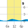 Tide chart for Sealevel, Atlantic, North Carolina on 2024/03/9