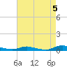 Tide chart for Sealevel, Atlantic, North Carolina on 2024/05/5
