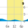 Tide chart for Sealevel, Atlantic, North Carolina on 2024/05/9