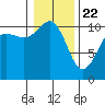 Tide chart for Hood Canal, Seabeck, Washington on 2021/01/22
