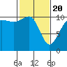 Tide chart for Hood Canal, Seabeck, Washington on 2021/02/20
