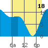Tide chart for Hood Canal, Seabeck, Washington on 2021/05/18