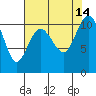 Tide chart for Hood Canal, Seabeck, Washington on 2021/08/14