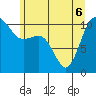 Tide chart for Hood Canal, Seabeck, Washington on 2022/06/6