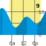 Tide chart for Hood Canal, Seabeck, Washington on 2022/06/9