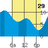 Tide chart for Hood Canal, Seabeck, Washington on 2023/04/29