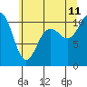 Tide chart for Hood Canal, Seabeck, Washington on 2023/07/11