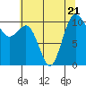Tide chart for Hood Canal, Seabeck, Washington on 2023/07/21