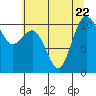 Tide chart for Hood Canal, Seabeck, Washington on 2023/07/22