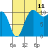 Tide chart for Hood Canal, Seabeck, Washington on 2023/08/11