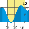 Tide chart for Hood Canal, Seabeck, Washington on 2023/08/12