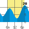 Tide chart for Hood Canal, Seabeck, Washington on 2023/08/20