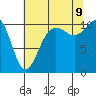 Tide chart for Hood Canal, Seabeck, Washington on 2023/08/9