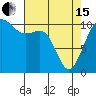 Tide chart for Hood Canal, Seabeck, Washington on 2024/04/15