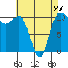 Tide chart for Hood Canal, Seabeck, Washington on 2024/04/27