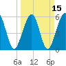 Tide chart for Seacamp Dock, Cumberland Island, Georgia on 2021/03/15