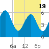 Tide chart for Seacamp Dock, Cumberland Island, Georgia on 2021/04/19