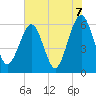 Tide chart for Seacamp Dock, Cumberland Island, Georgia on 2021/06/7