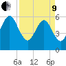 Tide chart for Seacamp Dock, Cumberland Island, Georgia on 2022/04/9