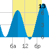 Tide chart for Seacamp Dock, Cumberland Island, Georgia on 2022/06/13