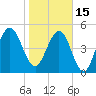 Tide chart for Seacamp Dock, Cumberland Island, Georgia on 2023/01/15