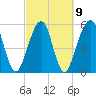 Tide chart for Seacamp Dock, Cumberland Island, Georgia on 2023/03/9