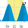 Tide chart for Seacamp Dock, Cumberland Island, Georgia on 2023/04/17