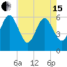 Tide chart for Seacamp Dock, Cumberland Island, Georgia on 2024/05/15