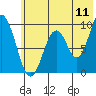 Tide chart for Seal Bay, Alaska on 2022/07/11