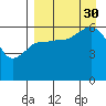 Tide chart for Seal Cape, Coal Bay, Alaska on 2021/08/30