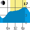 Tide chart for Seal Cape, Coal Bay, Alaska on 2022/09/17