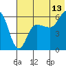 Tide chart for Seal Cape, Coal Bay, Alaska on 2023/07/13