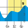 Tide chart for Seal Cape, Coal Bay, Alaska on 2023/08/9