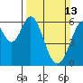 Tide chart for Seaplane Harbor, San Francisco Bay, California on 2022/03/13