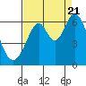 Tide chart for Seaplane Harbor, California on 2022/08/21