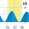 Tide chart for Seaside Heights, New Jersey on 2021/02/15
