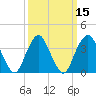Tide chart for Seaside Heights, New Jersey on 2021/03/15