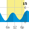 Tide chart for Seaside Heights, New Jersey on 2021/05/15