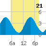 Tide chart for Seaside Heights, New Jersey on 2021/05/21