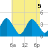 Tide chart for Seaside Heights, New Jersey on 2021/05/5