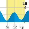 Tide chart for Seaside Heights, New Jersey on 2021/06/15