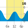 Tide chart for Seaside Heights, New Jersey on 2021/06/16