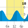 Tide chart for Seaside Heights, New Jersey on 2021/06/18