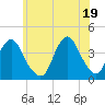 Tide chart for Seaside Heights, New Jersey on 2021/06/19